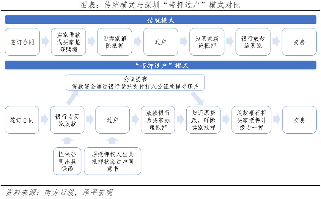 当务之急是提振楼市信心，房地产税试点应暂缓