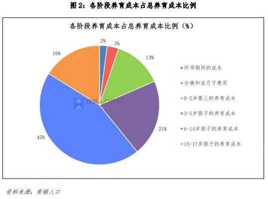 中国生育成本报告