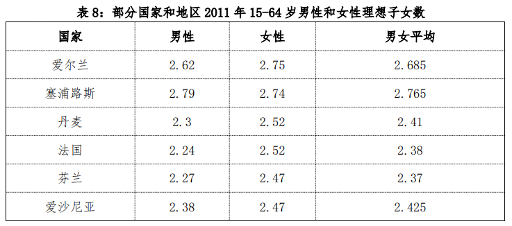 中国生育成本报告