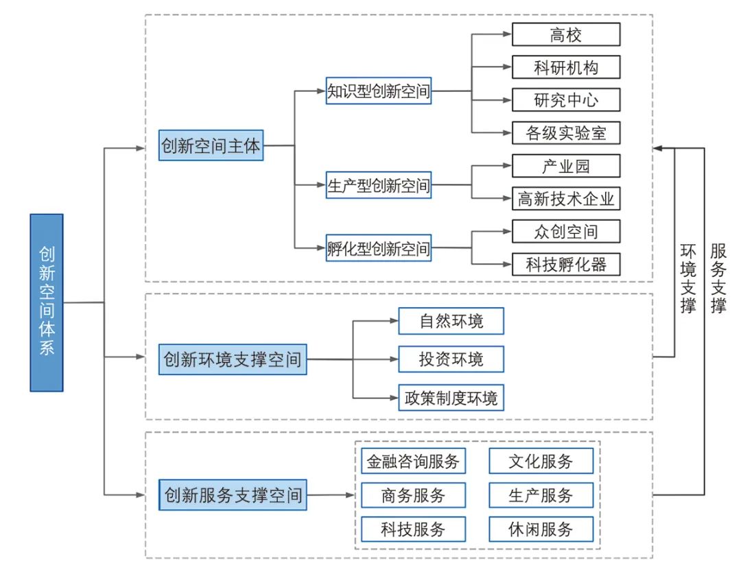 【文章导读】城市创新空间的集聚特征及影响因素研究——以南京主城为例
