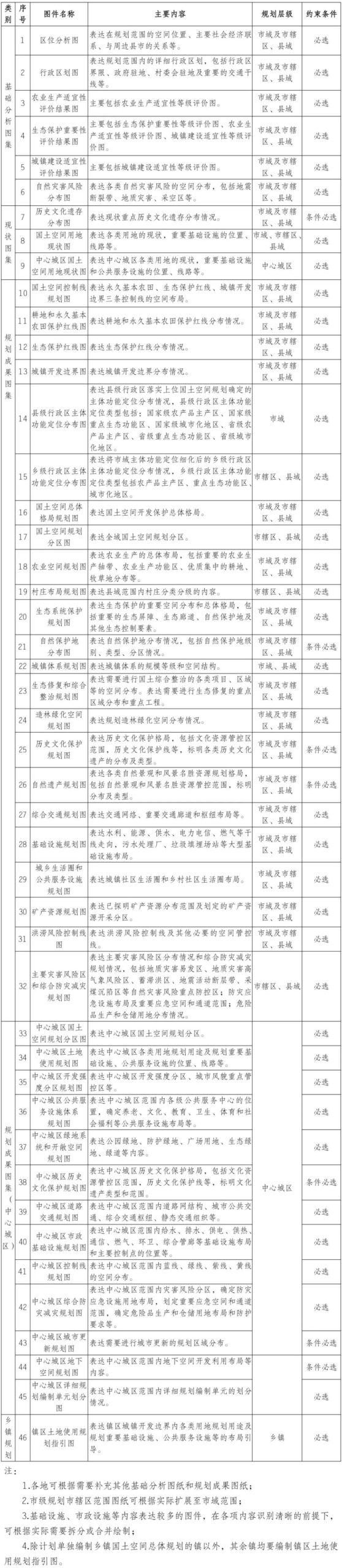 最新发布:《宁夏回族自治区市县国土空间总体规划编制指南(2023年修订版)》《宁夏回族自治区市县国土空间总体规划成果审查》 最新发布:《宁夏回族自治区市县国土空间总体规划编制指南(2023年修订版)》《宁夏回族自治区市县国土空间总体规划成果审查》