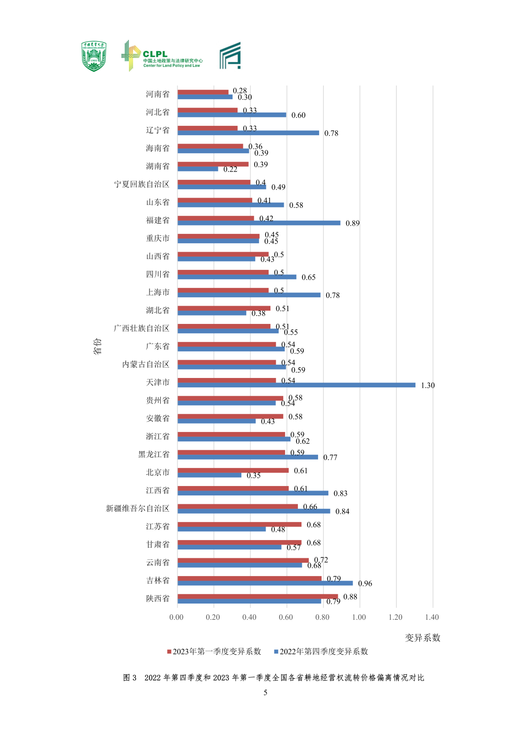 【农地市场洞察】农村土地经营权流转洞察（2023-S1）