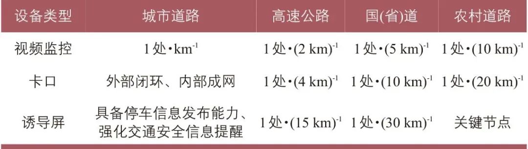 董可然│“十四五”省级公安交通管理科技发展规划体系 董可然│“十四五”省级公安交通管理科技发展规划体系