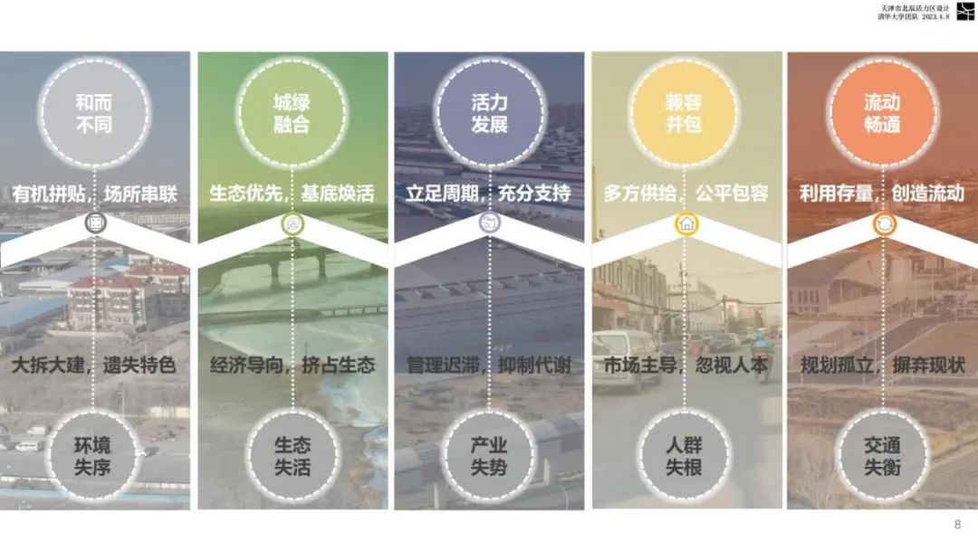 活动 | “2023城乡规划专业本科六校联合毕业设计”中期汇报成功举办 活动 | “2023城乡规划专业本科六校联合毕业设计”中期汇报成功举办