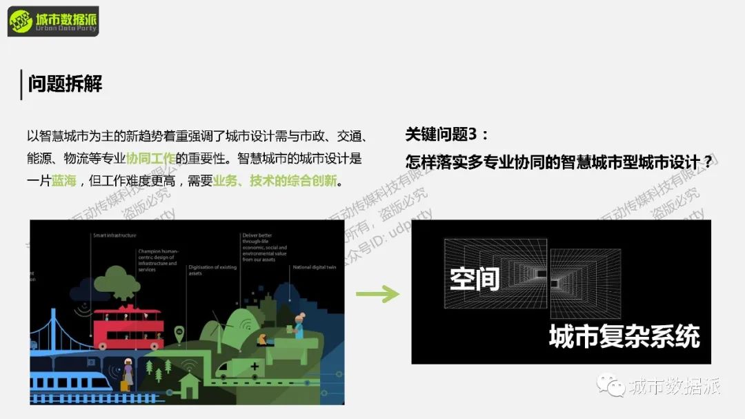 怎样落实多专业协同的智慧城市型城市设计？这款免费工具推荐到爆！丨城市数据派