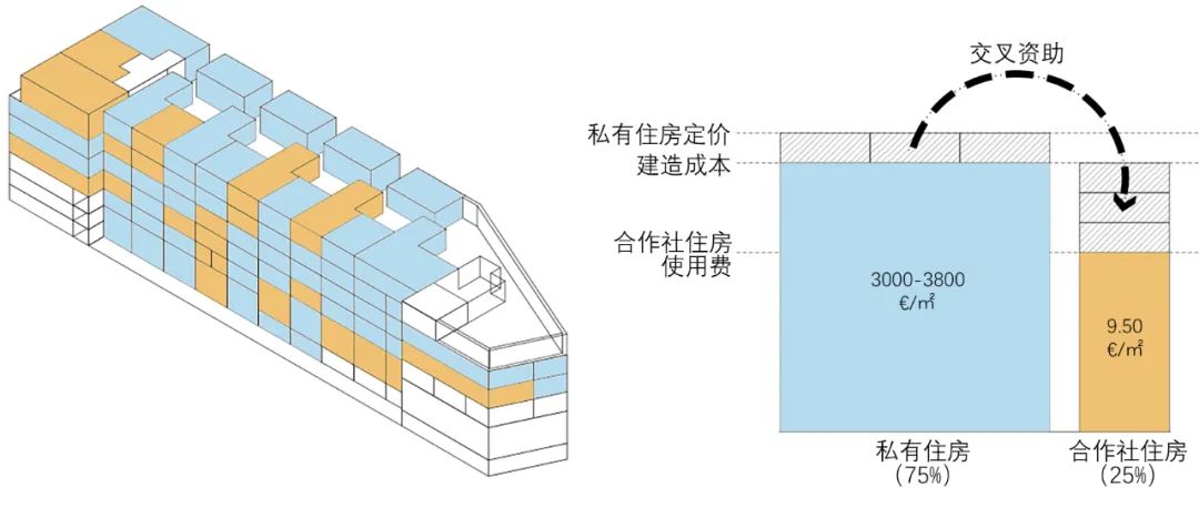 期刊精粹 | 德国合作建房的制度、实践与经验启示【抢先版】 期刊精粹 | 德国合作建房的制度、实践与经验启示【抢先版】
