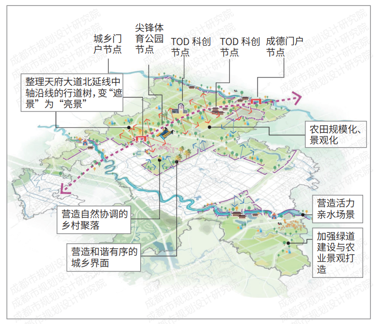 【好文推荐】公园城市背景下城郊乡村地区转型路径研究——以成都新都区香城乡村片区为例