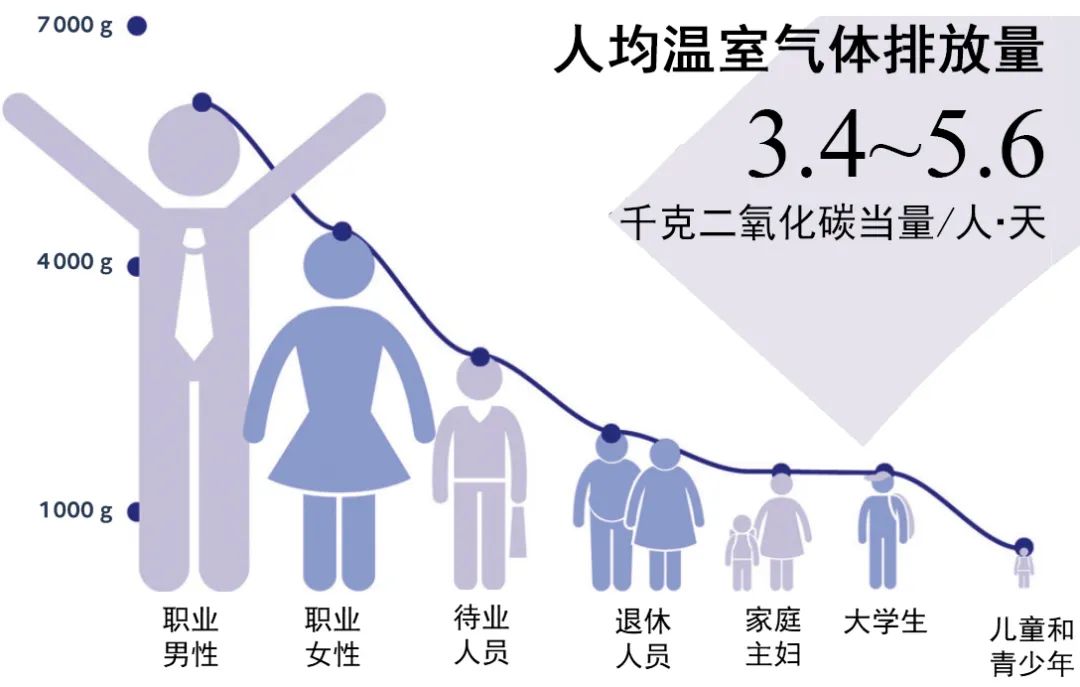 国际资讯 | [法]日常交通十年回顾/日常交通脱碳的建议(2023.4)