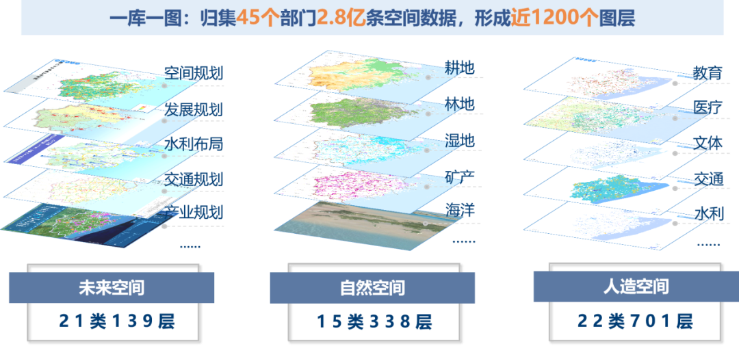 【会议报道】智慧国土与智能规划 【会议报道】智慧国土与智能规划