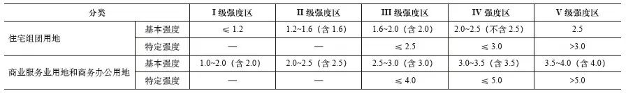 期刊精粹 | 城市规划中密度分区管控的基本特征和实践案例【2023.2期优先看 · 议题“密度】 期刊精粹 | 城市规划中密度分区管控的基本特征和实践案例【2023.2期优先看 · 议题“密度】