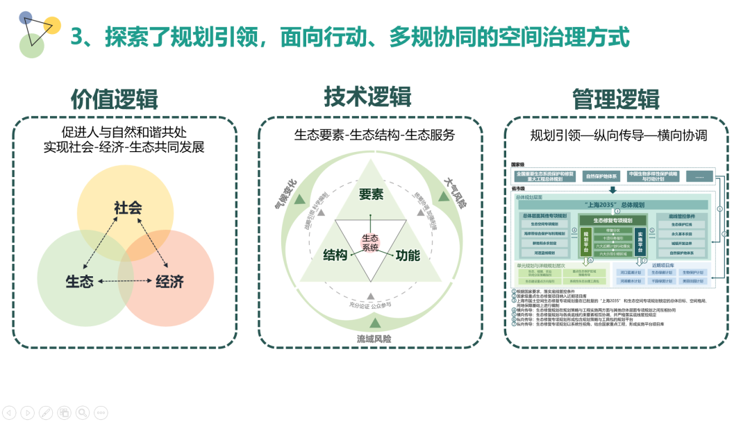 行业动态 | 聚焦“人民城市,人民规划”,第三届三院联合技术交流会成功举办 行业动态 | 聚焦“人民城市,人民规划”,第三届三院联合技术交流会成功举办
