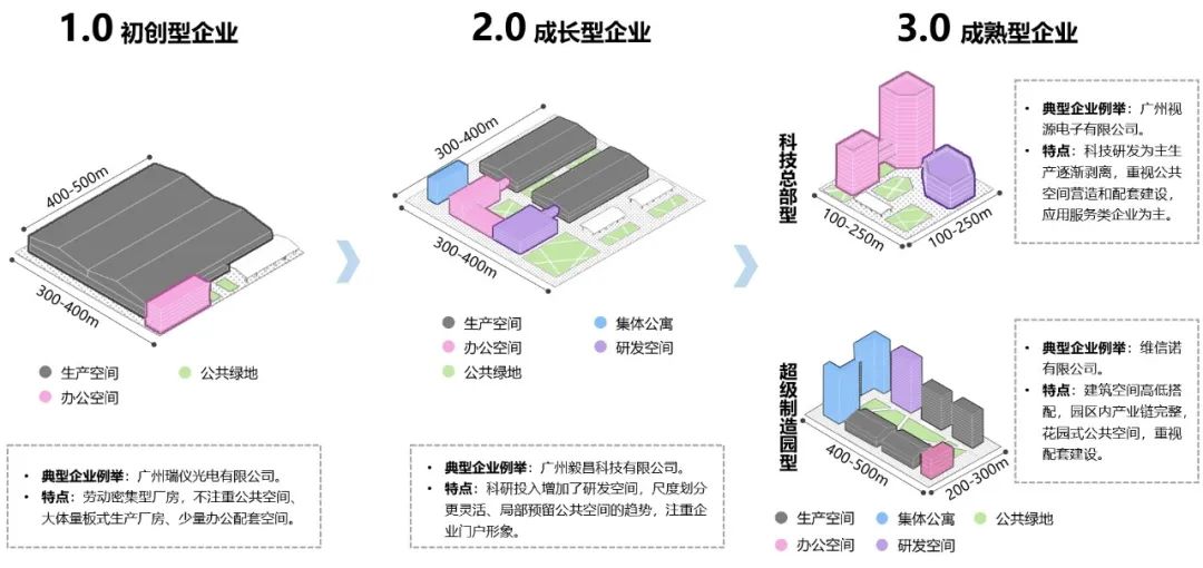 产业链洞察⑦|进阶之路,广州超高清视频与新型显示产业撬动千亿版图 产业链洞察⑦|进阶之路,广州超高清视频与新型显示产业撬动千亿版图