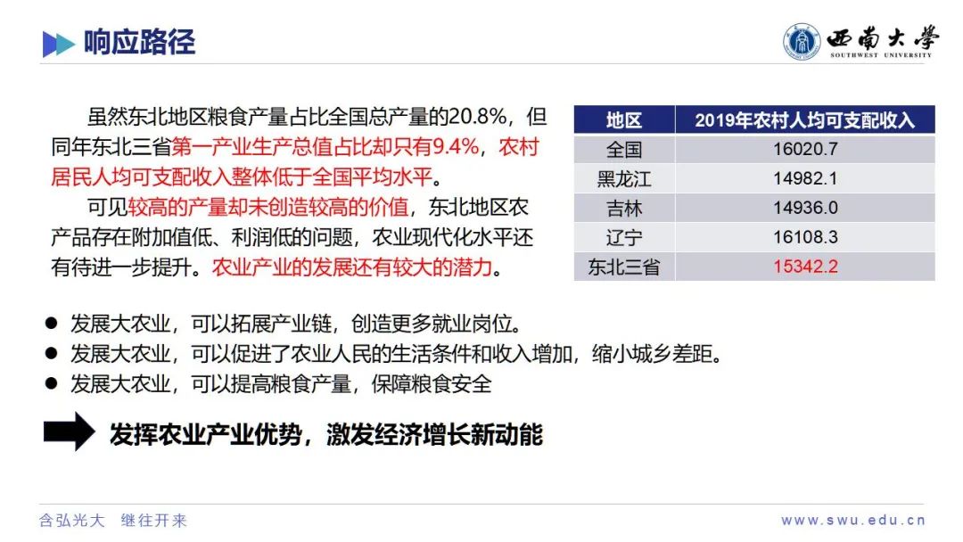 学术沙龙复盘 | 收缩城市学术沙龙系列活动第十二期（附嘉宾PPT）