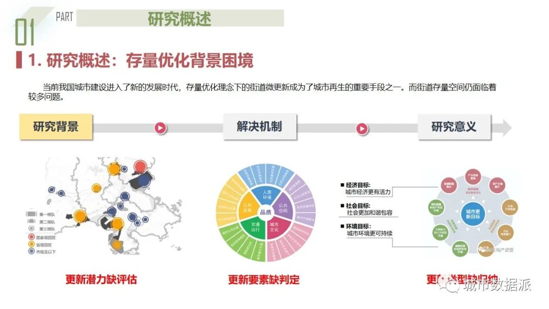 人本主义下融合街景与多源数据的城市街道“微更新”潜力评估丨城市数据派