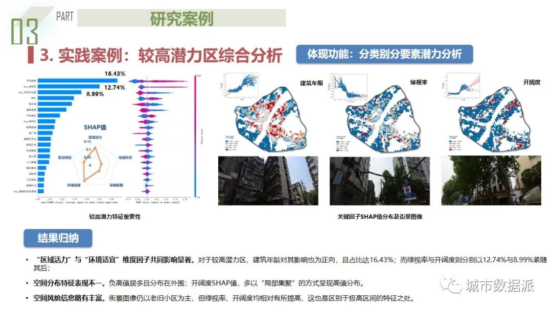 人本主义下融合街景与多源数据的城市街道“微更新”潜力评估丨城市数据派