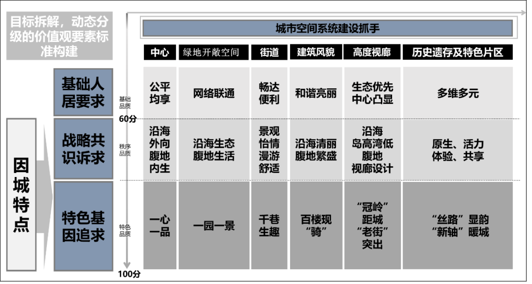 2021年度优秀城市规划设计奖 | 北海市总体城市设计 2021年度优秀城市规划设计奖 | 北海市总体城市设计