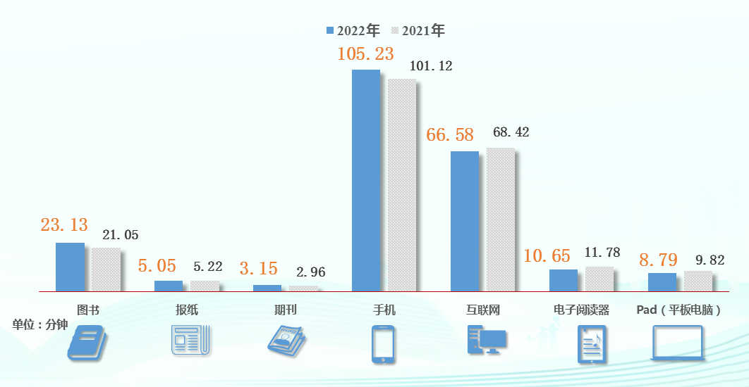 天下事 | 城乡阅读率均较去年上升,第二十次全国国民阅读调查成果发布 天下事 | 城乡阅读率均较去年上升,第二十次全国国民阅读调查成果发布