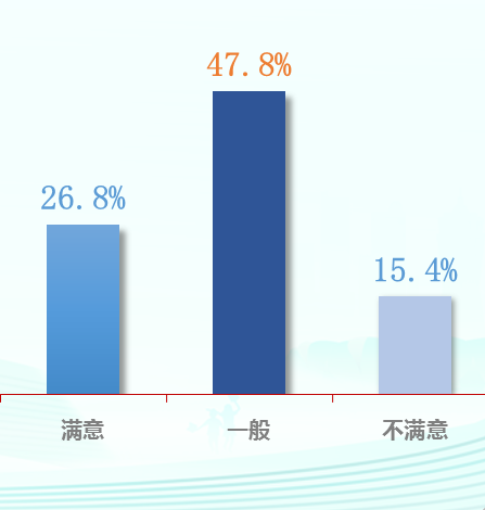 天下事 | 城乡阅读率均较去年上升,第二十次全国国民阅读调查成果发布 天下事 | 城乡阅读率均较去年上升,第二十次全国国民阅读调查成果发布