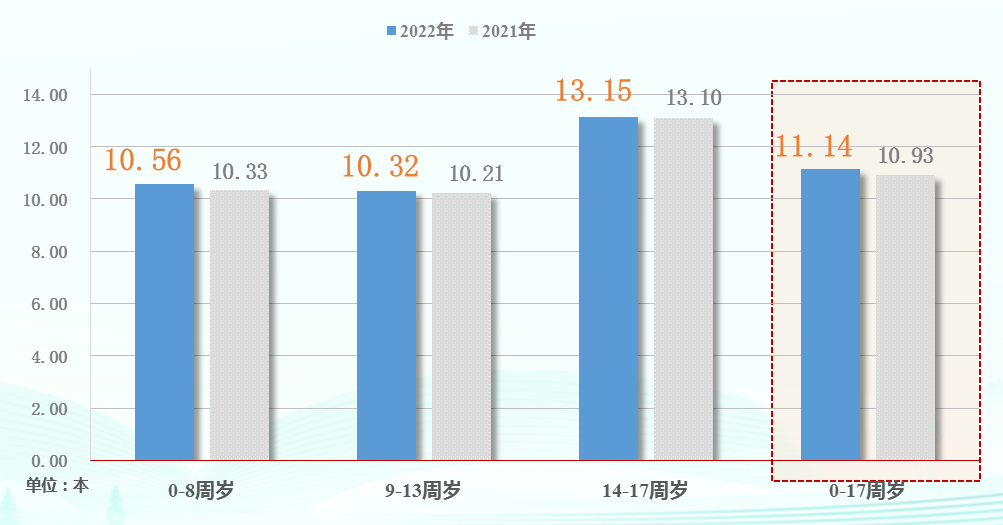 天下事 | 城乡阅读率均较去年上升,第二十次全国国民阅读调查成果发布 天下事 | 城乡阅读率均较去年上升,第二十次全国国民阅读调查成果发布