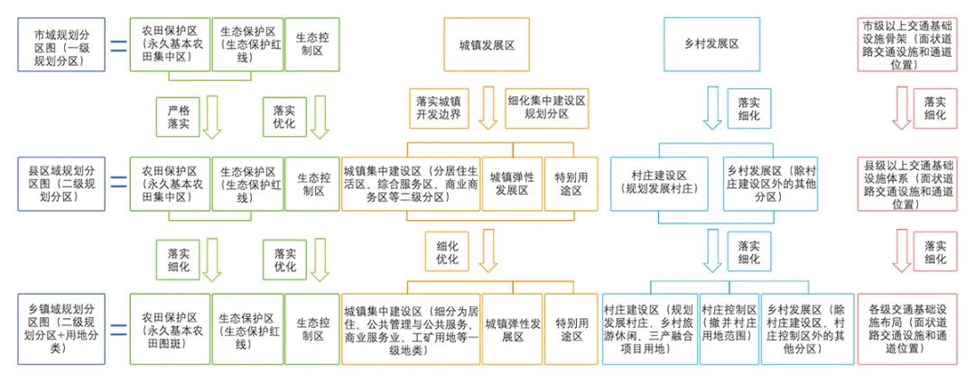 【文章导读】市级国土空间总体规划市域总图表达研究