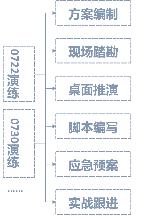 2021年度优秀城市规划设计奖 | 大型体育赛事交通保障探索 2021年度优秀城市规划设计奖 | 大型体育赛事交通保障探索