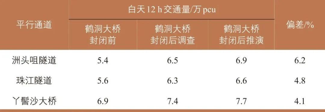 甘勇华∣广州市交通规划决策支持平台构建实践 甘勇华∣广州市交通规划决策支持平台构建实践