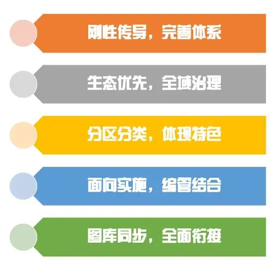 北京:乡镇规划强引领,协作创新促振兴——市规划自然资源委召开乡镇国土空间规划编制报审工作宣贯会 北京:乡镇规划强引领,协作创新促振兴——市规划自然资源委召开乡镇国土空间规划编制报审工作宣贯会