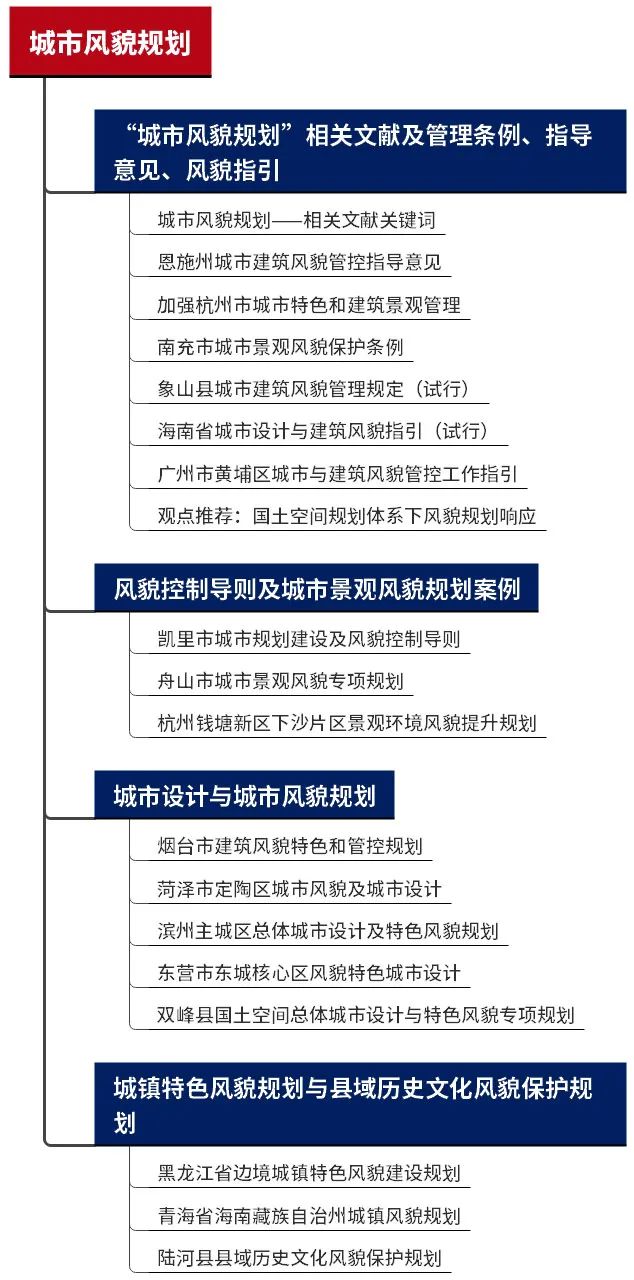 专题总结:城市风貌规划——管控条例、风貌指引,城市景观风貌规划,城市设计下的风貌规划,城镇特色风貌规划案例 | #城市风貌规划 专题总结:城市风貌规划——管控条例、风貌指引,城市景观风貌规划,城市设计下的风貌规划,城镇特色风貌规划案例 | #城市风貌规划