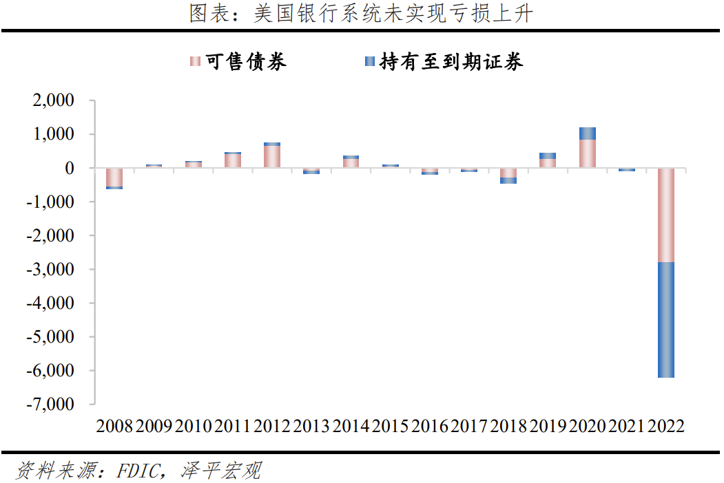美国签名银行为何一夜归零? 美国签名银行为何一夜归零?