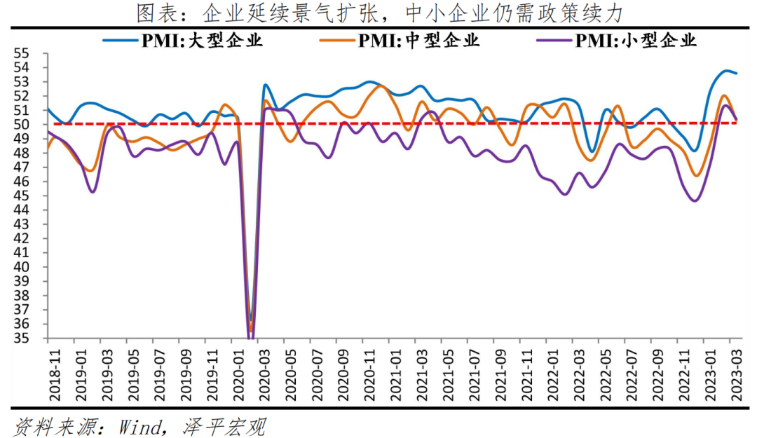 中国经济延续复苏，美欧银行业危机发酵