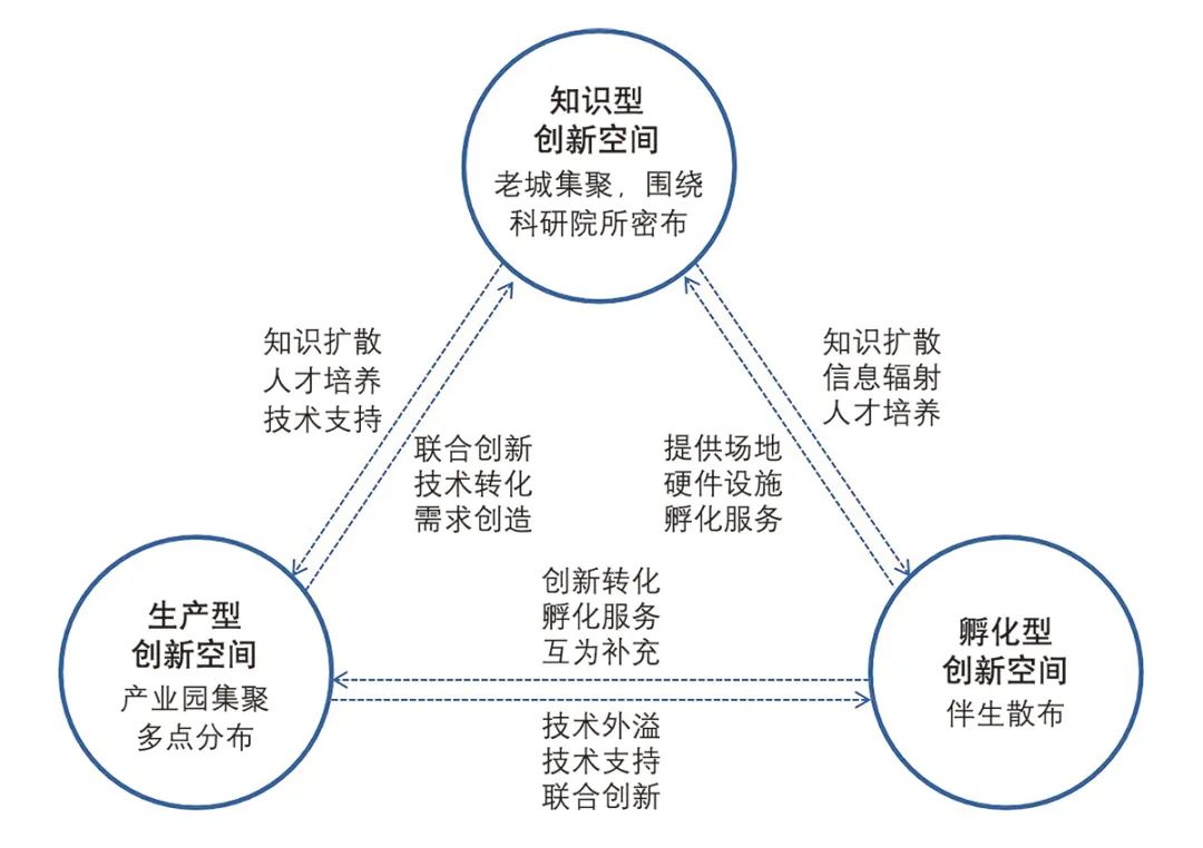【文章导读】城市创新空间的集聚特征及影响因素研究——以南京主城为例