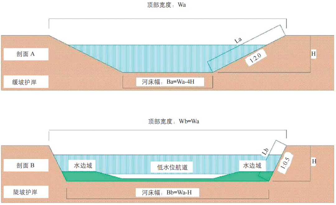 期刊精粹 | 日本多自然河川综合治理的发展历程与工作体系【2023.1期 · 终】