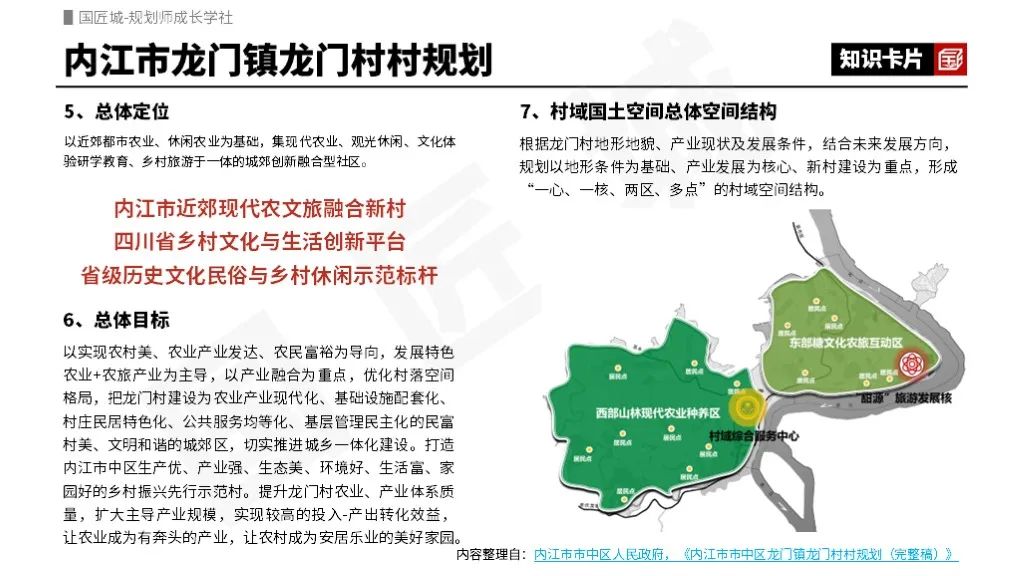 专题推荐:乡村振兴示范村——相关政策,省级、市级“乡村振兴示范村”规划案例,上海市规划研究及实践,“乡村建设示范村”系列规划成果 专题推荐:乡村振兴示范村——相关政策,省级、市级“乡村振兴示范村”规划案例,上海市规划研究及实践,“乡村建设示范村”系列规划成果