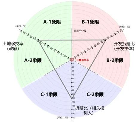 首次,AI绘制封面 |《规划评论》2023年第1期 首次,AI绘制封面 |《规划评论》2023年第1期