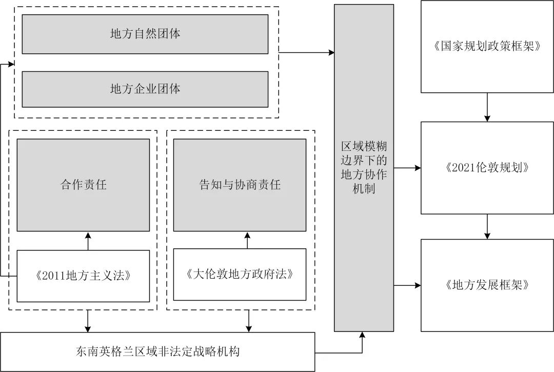 期刊精粹 | ​尺度重组——大都市区域主义理论下的区域治理转型与规划实践研究【抢先版】
