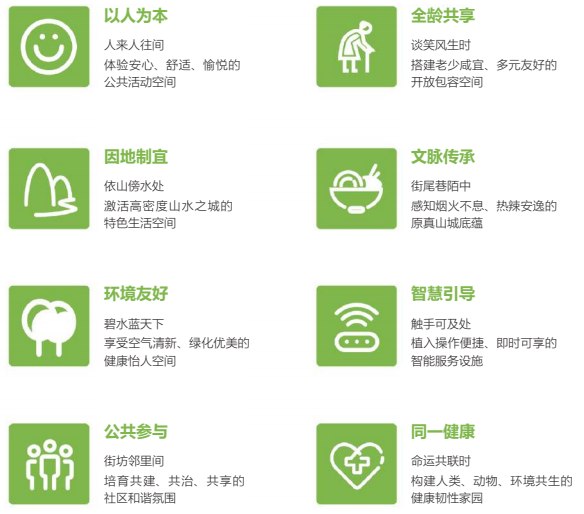 重庆市发布《城市小微公共空间更新指南(试行)》 重庆市发布《城市小微公共空间更新指南(试行)》