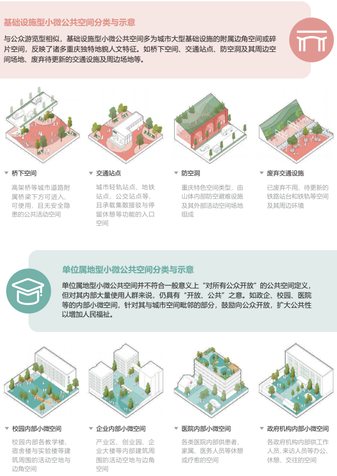 重庆市发布《城市小微公共空间更新指南(试行)》 重庆市发布《城市小微公共空间更新指南(试行)》