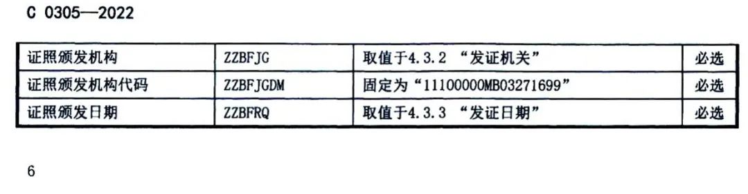 自然资源部办公厅关于推行甲级城乡规划编制资质电子证书的通知
