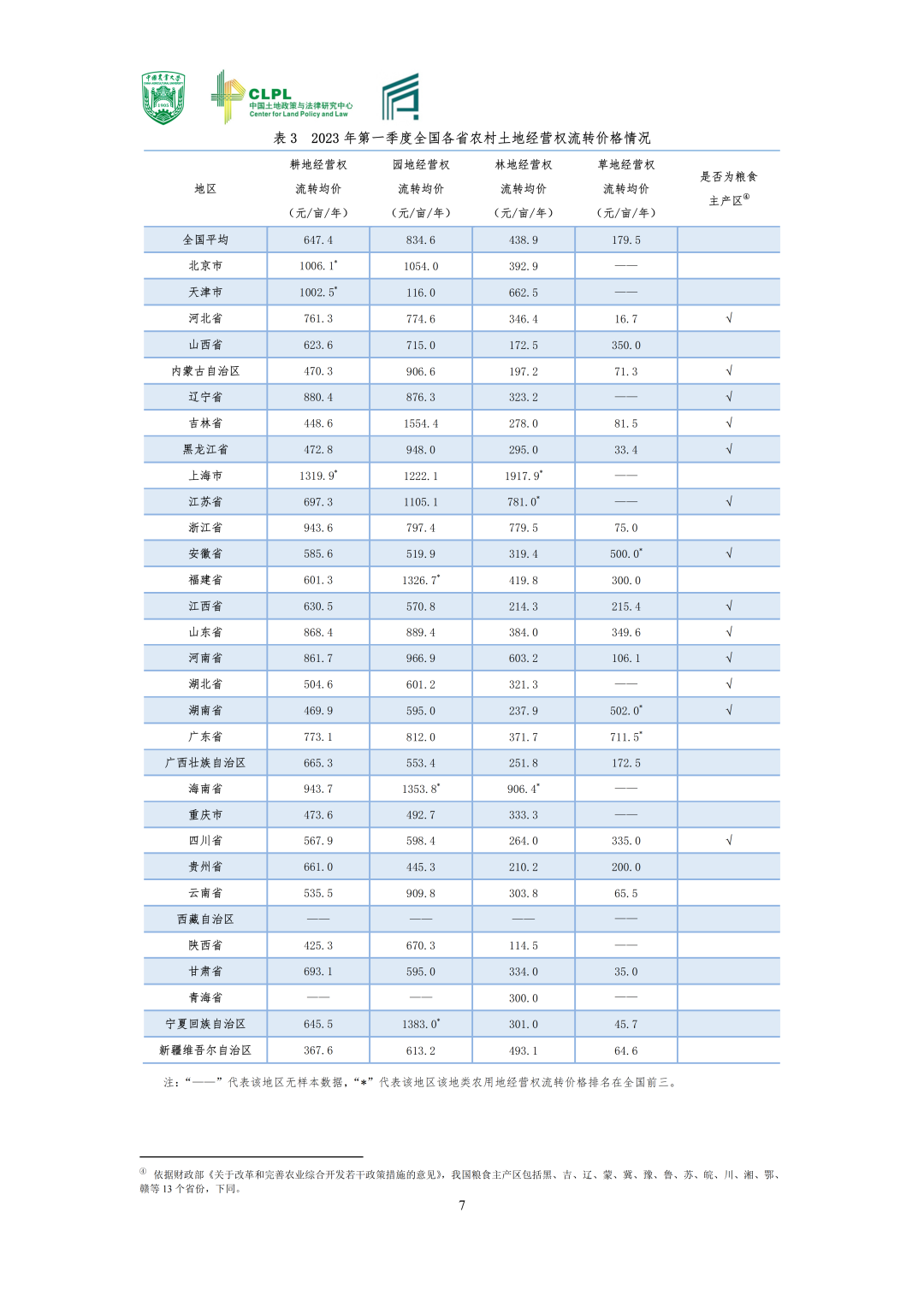 【农地市场洞察】农村土地经营权流转洞察（2023-S1）