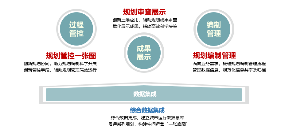 2021年度优秀城市规划设计奖 | 面向综合实施的详细规划实践和创新探索 2021年度优秀城市规划设计奖 | 面向综合实施的详细规划实践和创新探索