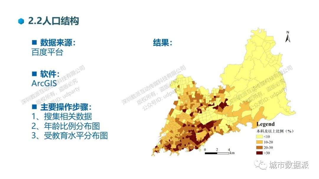 国土空间规划大数据应用系列：城市定位、人口、产业、空间、生态、公服设施丨城市数据派