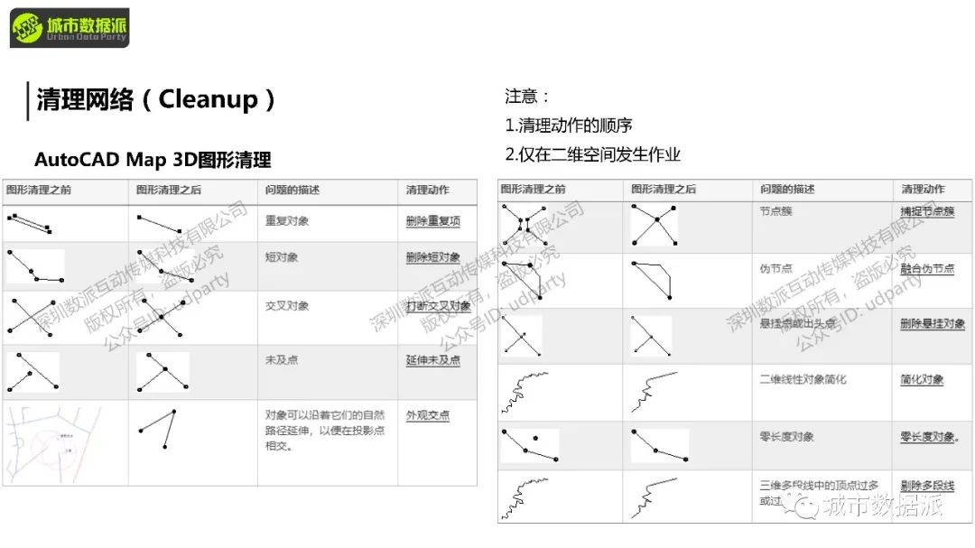 如何定量分析路网可达性，并计算各类交通方式的使用潜力？丨城市数据派
