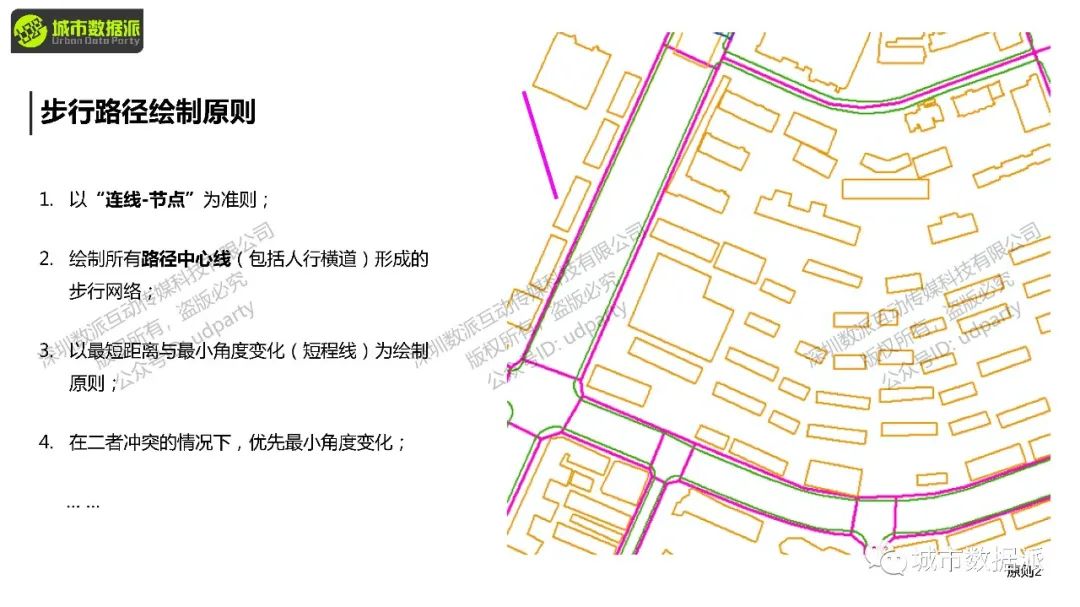 如何定量分析路网可达性，并计算各类交通方式的使用潜力？丨城市数据派