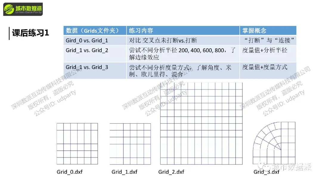 如何定量分析路网可达性，并计算各类交通方式的使用潜力？丨城市数据派