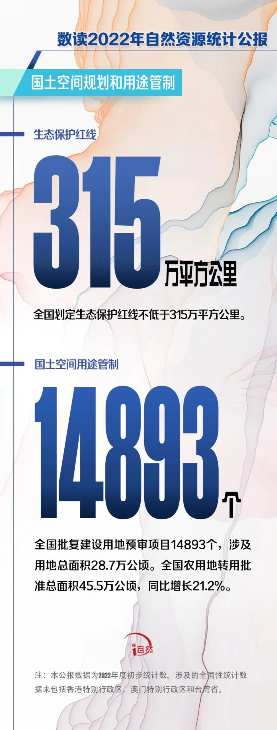 权威解读 | 《2022年中国自然资源统计公报》(附图解) 权威解读 | 《2022年中国自然资源统计公报》(附图解)