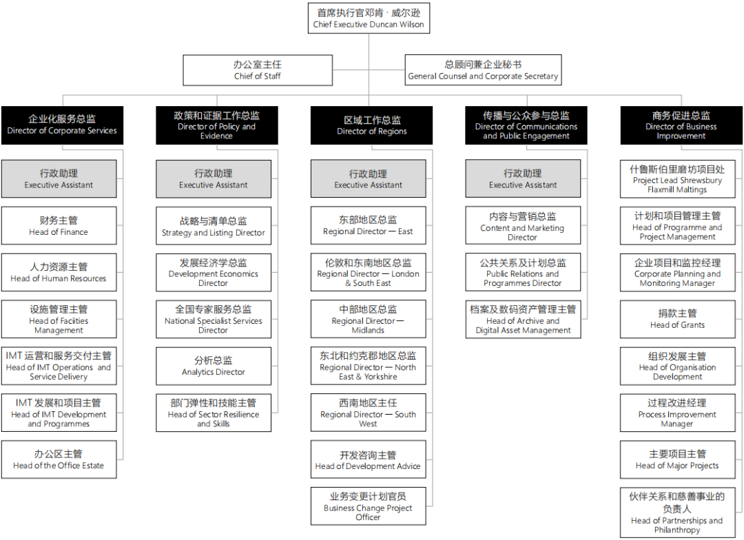 英国半正式主体参与历史建成环境治理研究