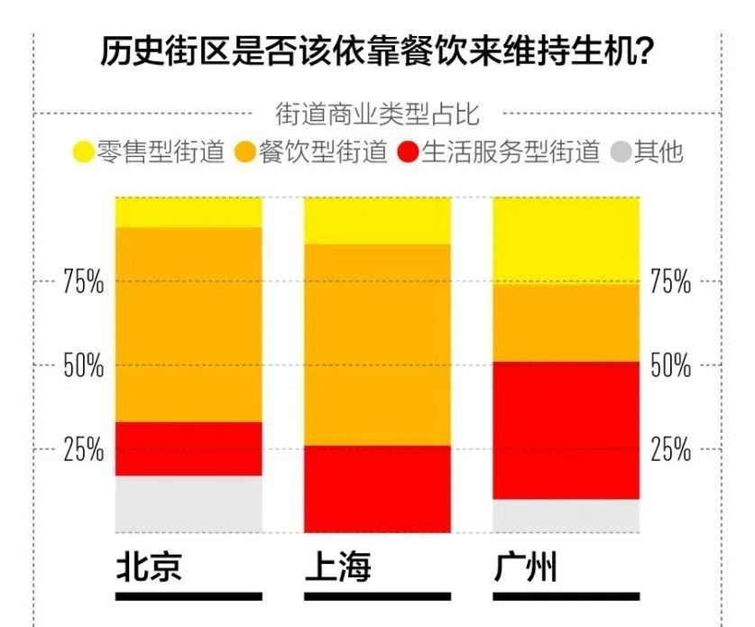 商业街沦为 “食街” 的反思：我们到底需要什么样的商业街？