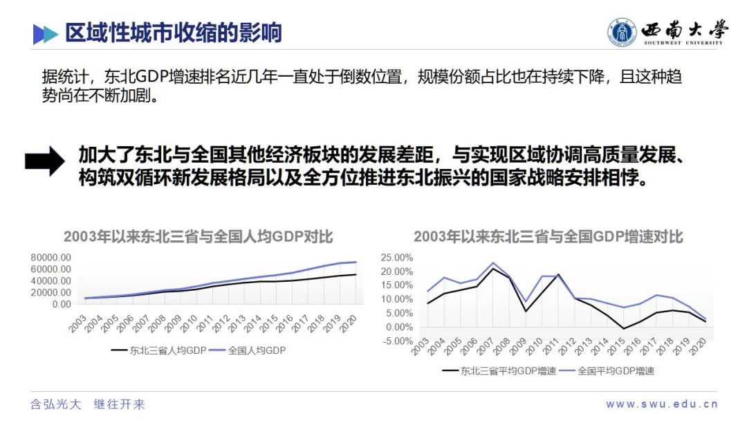 学术沙龙复盘 | 收缩城市学术沙龙系列活动第十二期（附嘉宾PPT）