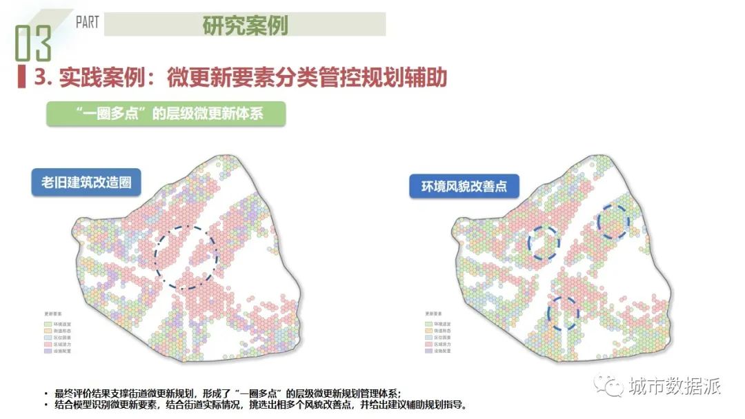人本主义下融合街景与多源数据的城市街道“微更新”潜力评估丨城市数据派