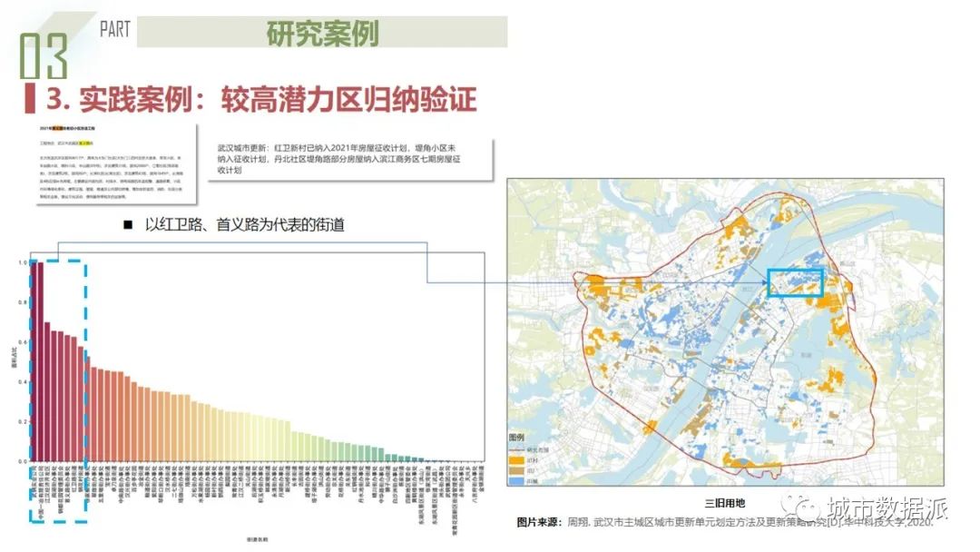 人本主义下融合街景与多源数据的城市街道“微更新”潜力评估丨城市数据派